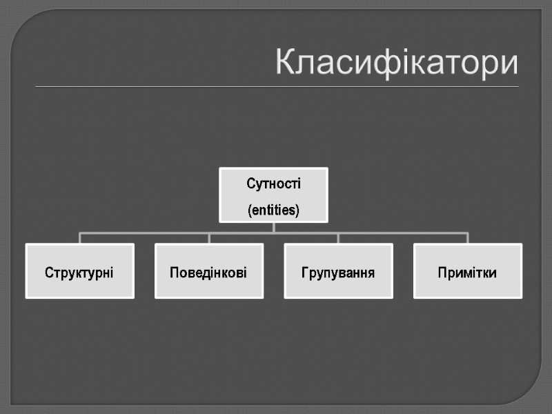 Класифікатори